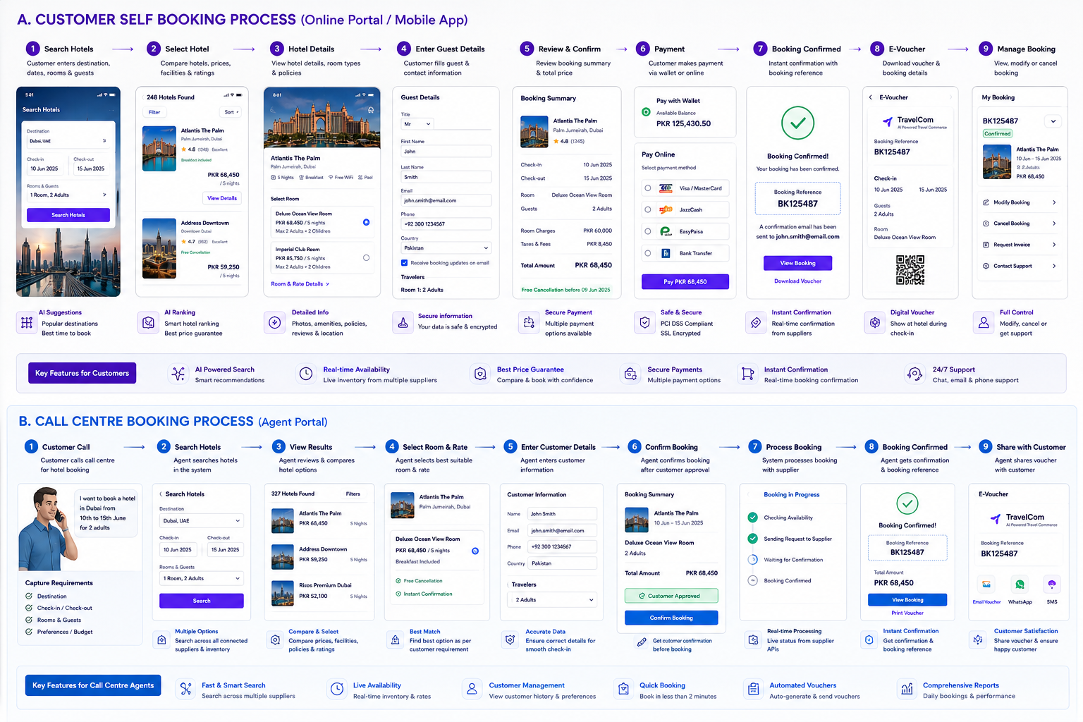Booking process